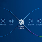 Synchronized Security mit Sophos und TAKENET